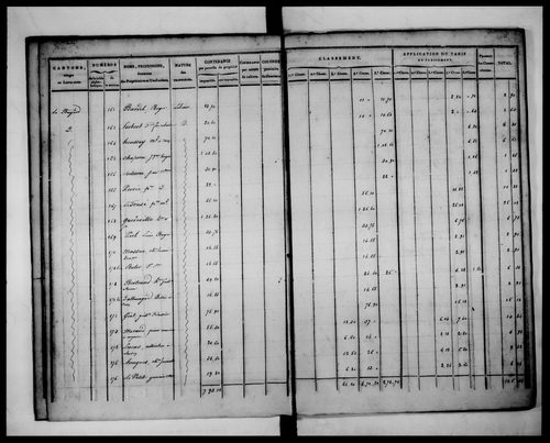état de section (1823)