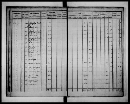 état de section (1823)