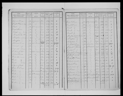 état de section (1824)