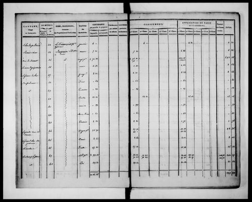 état de section (1823)