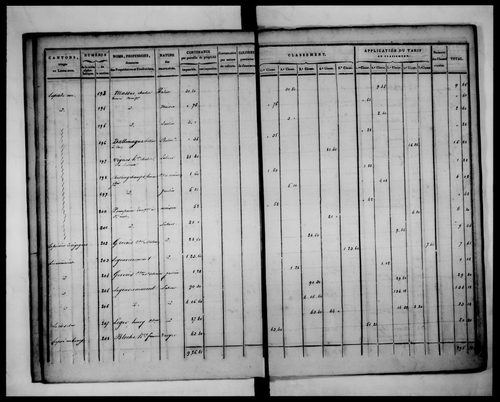 état de section (1823)