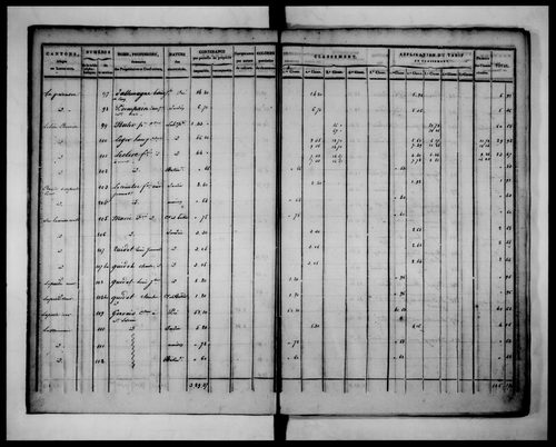 état de section (1823)