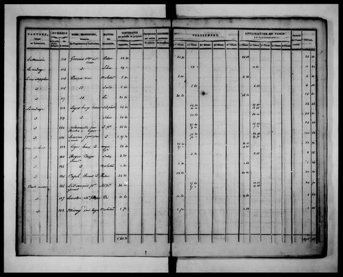 état de section (1823)
