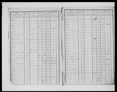 état de section (1824)