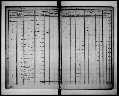 état de section (1823)