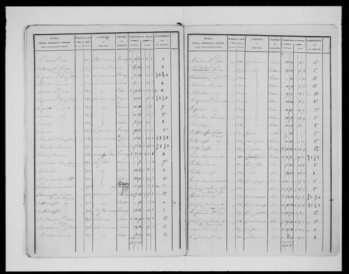 état de section (1824)