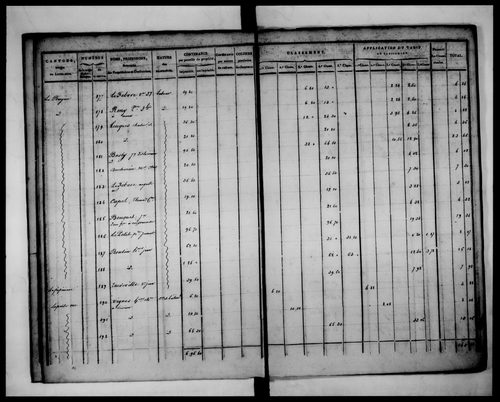 état de section (1823)