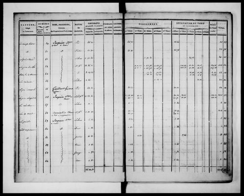 état de section (1823)