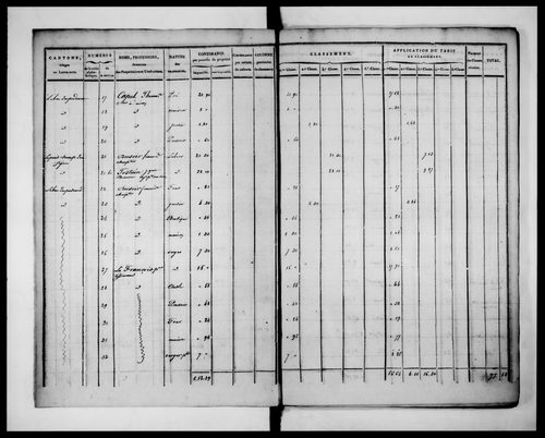 état de section (1823)