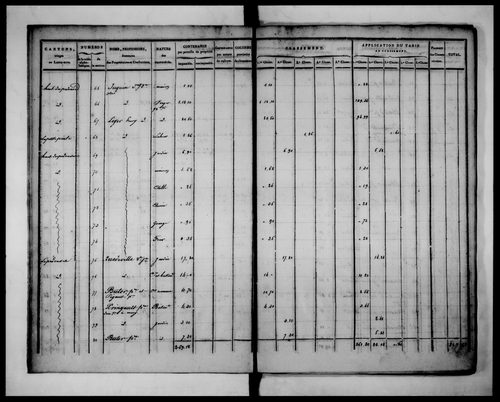 état de section (1823)