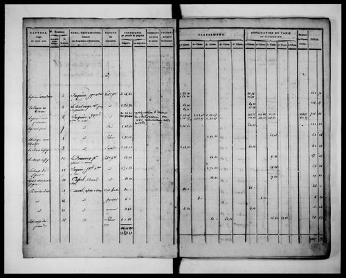 état de section (1823)