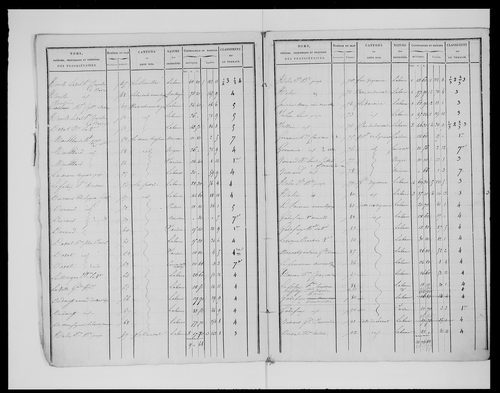 état de section (1824)
