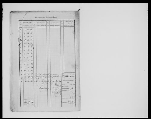 état de section (1824)