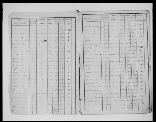 état de section (1824)