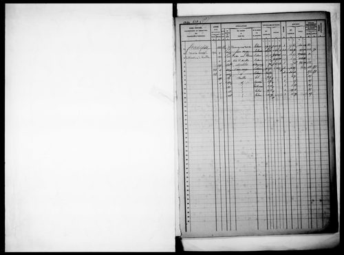 matrice cadastrale des propriétés foncières (bâties et non bâties)