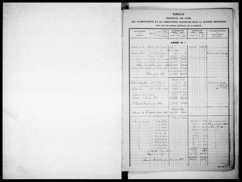 matrice cadastrale des propriétés non bâties