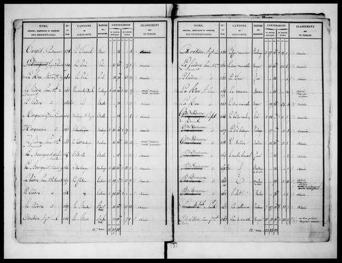 état de section (v. 1828)