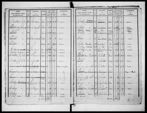 état de section (v. 1828)