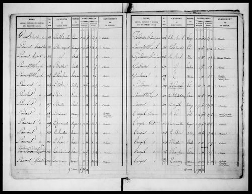 état de section (v. 1828)