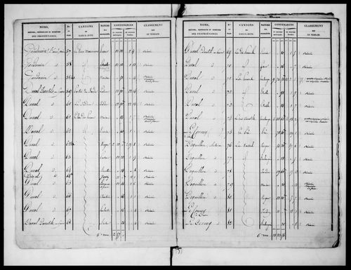 état de section (v. 1828)