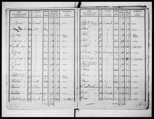 état de section (v. 1828)
