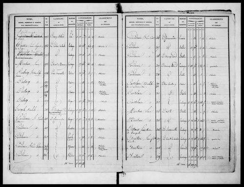 état de section (v. 1828)