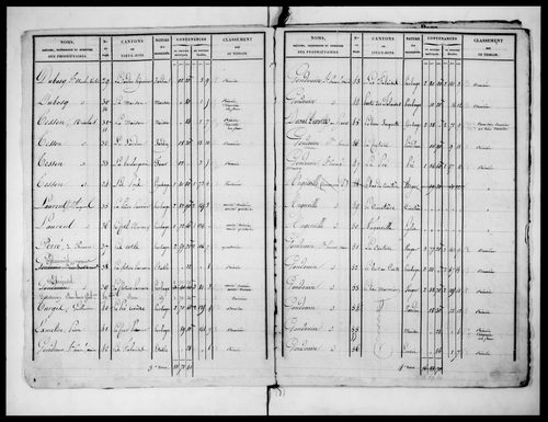 état de section (v. 1828)