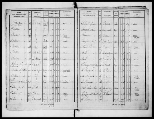 état de section (v. 1828)