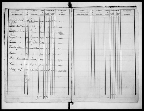 état de section (v. 1828)