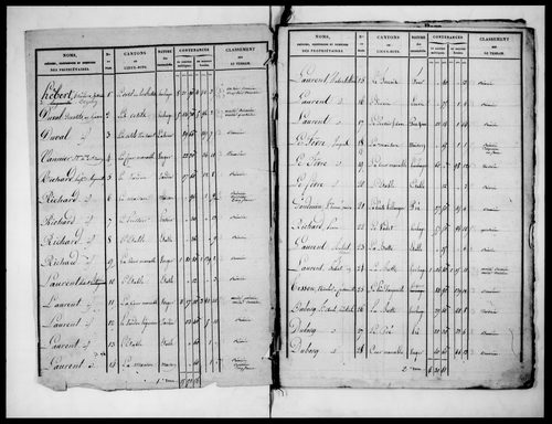 état de section (v. 1828)