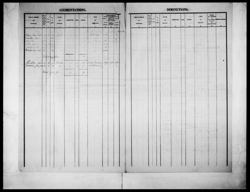 matrice cadastrale des propriétés foncières (bâties et non bâties)