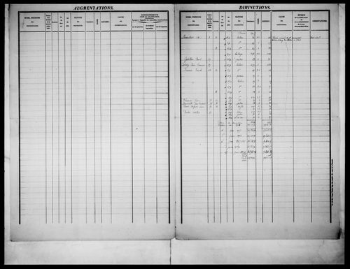 matrice cadastrale des propriétés foncières (bâties et non bâties)