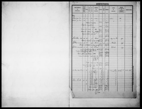 matrice cadastrale des propriétés foncières (bâties et non bâties)