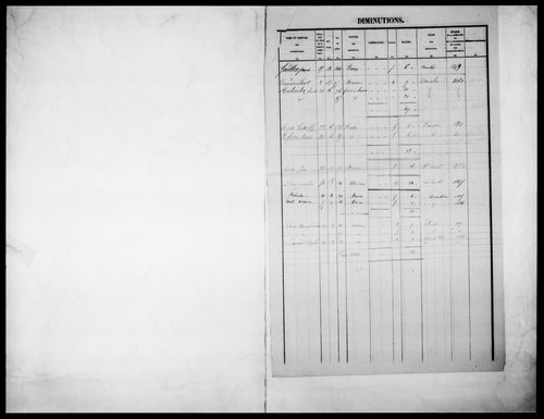 matrice cadastrale des propriétés foncières (bâties et non bâties)