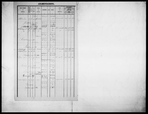 matrice cadastrale des propriétés foncières (bâties et non bâties)