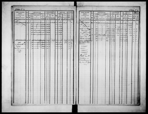 matrice cadastrale des propriétés foncières (bâties et non bâties)