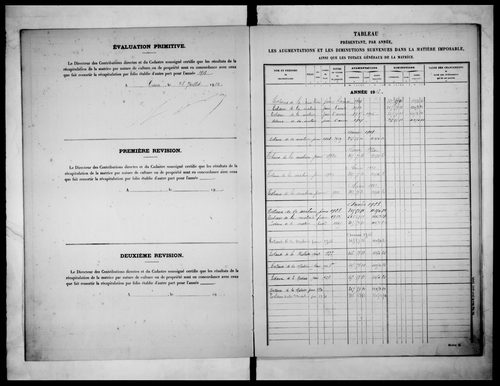 matrice cadastrale des propriétés non bâties