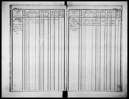 matrice cadastrale des propriétés foncières (bâties et non bâties)