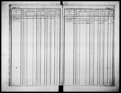 matrice cadastrale des propriétés foncières (bâties et non bâties)