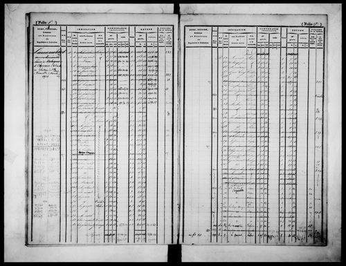matrice cadastrale des propriétés foncières (bâties et non bâties)
