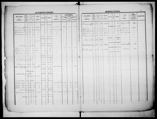 matrice cadastrale des propriétés foncières (bâties et non bâties)