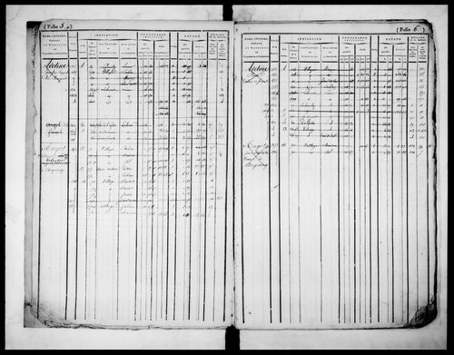 matrice cadastrale des propriétés foncières (bâties et non bâties)