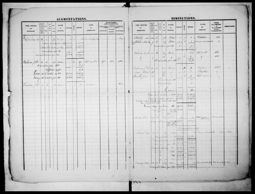 matrice cadastrale des propriétés foncières (bâties et non bâties)