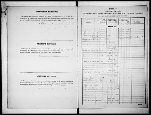 matrice cadastrale des propriétés non bâties