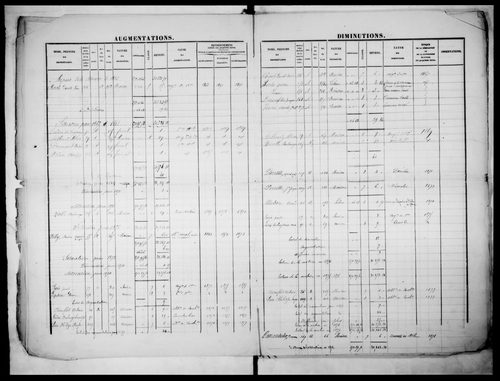 matrice cadastrale des propriétés foncières (bâties et non bâties)
