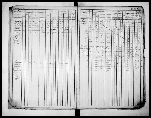 matrice cadastrale des propriétés foncières (bâties et non bâties)