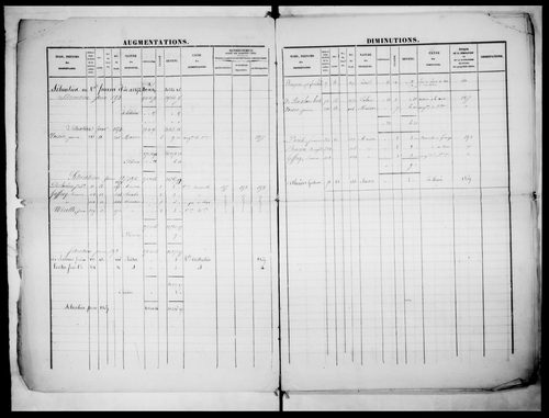 matrice cadastrale des propriétés foncières (bâties et non bâties)