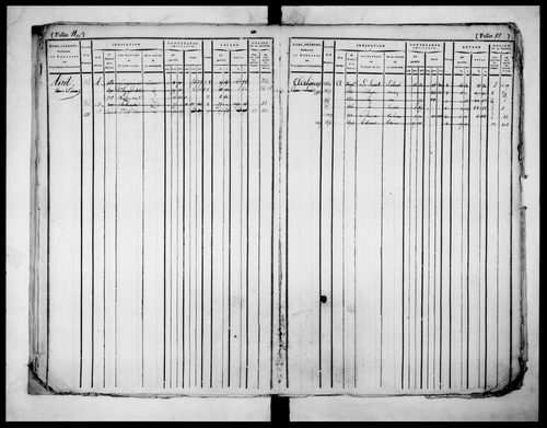 matrice cadastrale des propriétés foncières (bâties et non bâties)