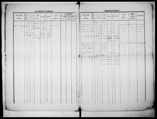 matrice cadastrale des propriétés foncières (bâties et non bâties)
