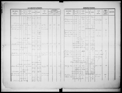 matrice cadastrale des propriétés foncières (1823-1913)